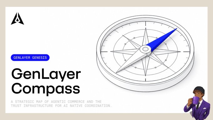 A promotional graphic titled "GenLayer Compass" with the subtitle "GenLayer Genesis," featuring a compass illustration and text reading "A strategic map of agentic commerce and the trust infrastructure for AI native coordination," which visually reinforces the post's discussion of how GenLayer's "Compass" reframes the limitations of Bitcoin and Ethereum by addressing coordination between autonomous AI agents.