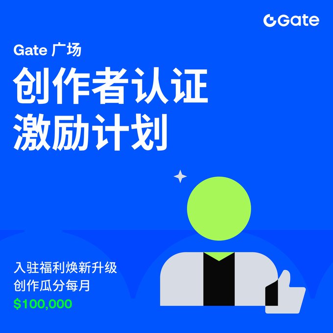 A blue promotional poster for "Gate" featuring "Gate 广场 创作者认证激励计划" (Gate Plaza Creator Certification Incentive Plan) with text mentioning a $100,000 monthly creator reward.