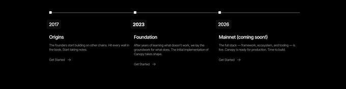 A dark-themed timeline graphic with three milestones: '2017 Origins', '2023 Foundation', and '2026 Mainnet (coming soon!)', each with a 'Get Started' button.