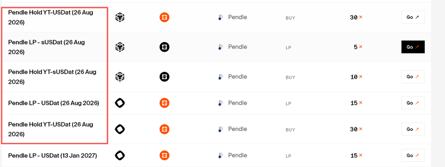 A trading interface showing leveraged token positions for Pendle with various USDT and sUSDat pairs and multipliers ranging from 5x to 30x.