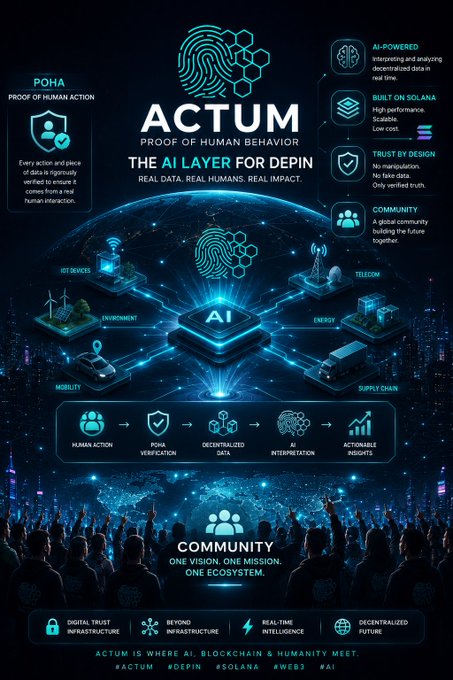 A promotional infographic for 'ACTUM' describing it as 'THE AI LAYER FOR DEPIN', highlighting features like 'AI-POWERED', 'BUILT ON SOLANA', and 'TRUST BY DESIGN'.