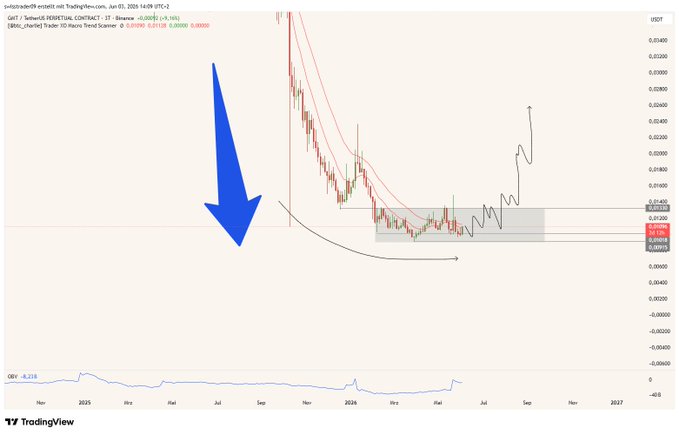 The image shows a chart with a blue arrow pointing downwards, indicating a downward trend, likely related to the cryptocurrency market or Bitcoin. The caption below the chart provides information about the current state of Bitcoin, specifically its position as part of a base price consolidation chart or if the market is in a base starting to form. This context suggests that it might be a good time to sell any Bitcoin or crypto assets owned by an account with a Bitcoin Wallet for the purpose of clearing the base and making room for the next upward trend.