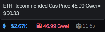 A digital interface displaying 'ETH Recommended Gas Price 46.99 Gwei ≈ $50.33', with additional values showing '$2.67K', '46.99 Gwei', and '11.6s'.