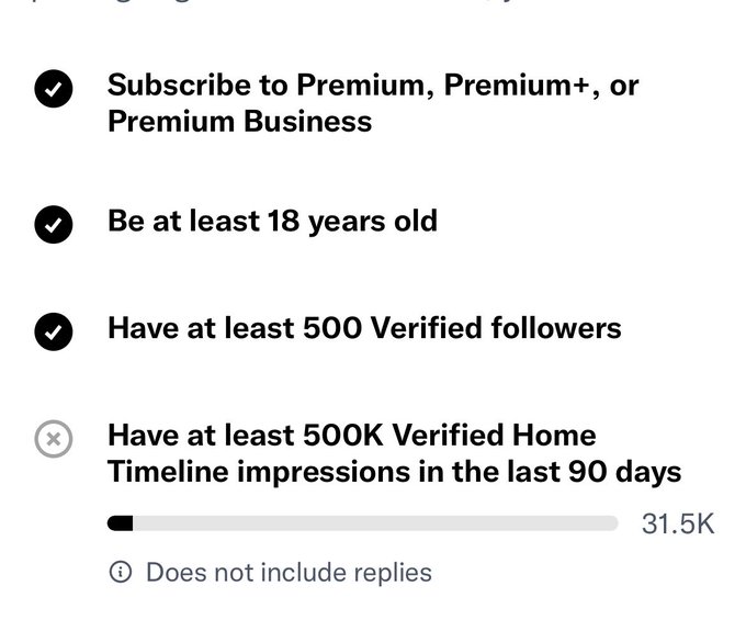A screenshot of Twitter/X's revenue sharing requirements showing checked items for subscribing to Premium, being 18+, and having 500 verified followers, with a progress bar at 31.5K out of the required 500K verified Home Timeline impressions.