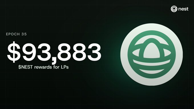 A promotional graphic for NEST showing Epoch 35 rewards of $93,883 for LPs (Liquidity Providers), featuring the NEST logo and an AI-generated egg-shaped emblem.