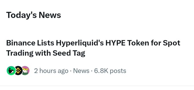 A news headline announcing 'Binance Lists Hyperliquid's HYPE Token for Spot Trading with Seed Tag', posted 2 hours ago with 6.8K posts.