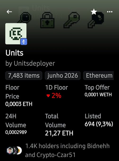 Mobile screenshot of an NFT collection page for 'Units by Unitsdeployer' on Ethereum, showing 7,483 items, a floor price of 0.0003 ETH, 1.4K holders including Bidnehh and Crypto-Czar51.