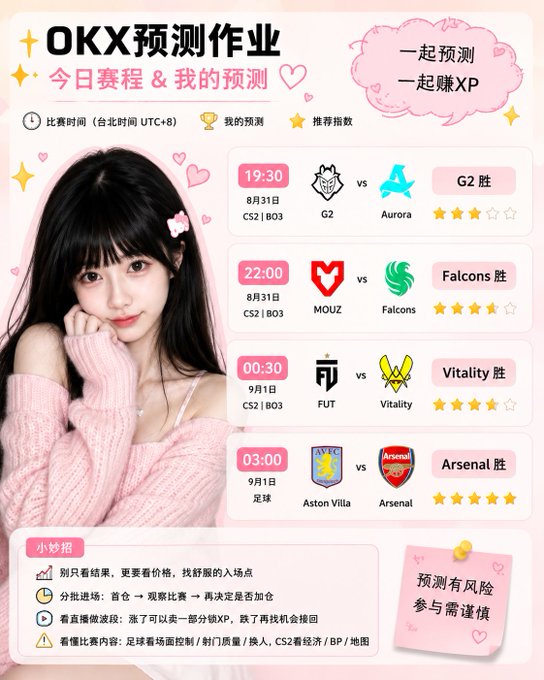 A promotional graphic for OKX prediction contests featuring a young woman in pink alongside esports match predictions (CS2 and football) including G2, Aurora, MOUZ, Falcons, FUT, Vitality, Aston Villa, and Arsenal.