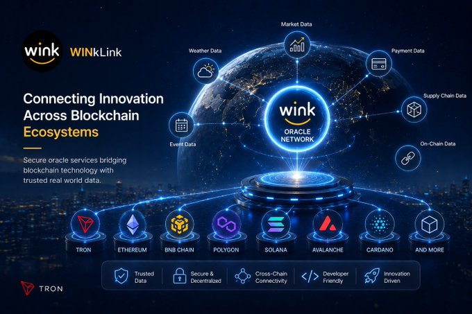 Infographic for 'WINkLink' titled 'Connecting Innovation Across Blockchain Ecosystems,' showing oracle data services linking to TRON, Ethereum, BNB Chain, Polygon, Solana, Avalanche, Cardano, and more.