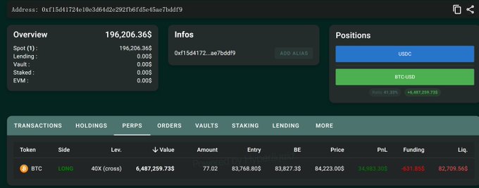 A cryptocurrency trading dashboard displays a balance of 196,206.36$ with positions showing 0.005 USDC and 6,487,259.735 BTC/USD in a leveraged long position (40X) at an entry price of 83,768.805.