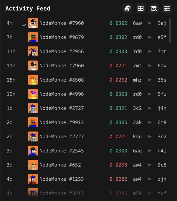 A digital 'Activity Feed' displays recent transactions for various 'NodeMonke' NFTs (#7960, #9679, #2956, etc.) showing prices like 0.0302 ETH and transaction hashes.