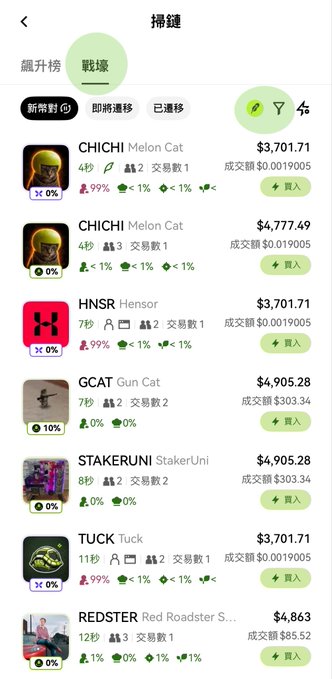 A mobile screenshot of the OKX wallet's "掃鏈" (scan chain) ranking page showing the top Meme (戰壕) tokens with tickers like CHICHI ($3,701.71), HNSR ($3,701.71), GCAT ($4,905.28), STAKERUNI ($4,905.28), TUCK ($3,701.71), and REDSTER ($4,863), illustrating how users can discover and track early Robinhood Chain meme coins on Poolstrade.