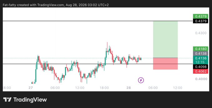 TradingView chart for $WLD with a long trade setup showing entry at 0.414, target at 0.4379, and a stoploss marked near 0.4062, displaying recent price action around 0.4136 with projected upside (green zone) and downside risk (red zone) zones.