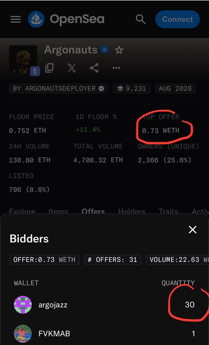 An OpenSea NFT collection page for "Argonauts" showing a floor price of 0.752 ETH, top offer of 0.73 ETH, and a bidders list with "argojazz" bidding quantity 30.