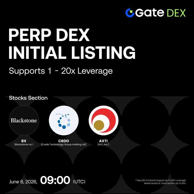 The image features a poster for Gate Perp DEX's initial listing, which includes three logos representing different companies. The poster also provides information about the initial listing process, including details such as supporting companies and leverage trading. The text on the poster indicates that the initial listing will begin at 9:00AM (UTC) on June 8th, 202nd day of the month.