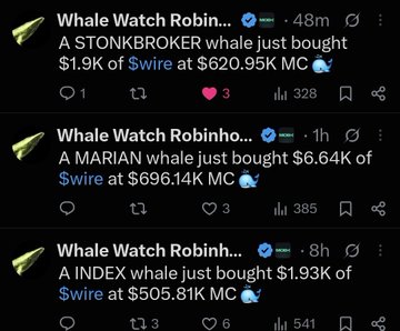 The image shows three tweets from "Whale Watch Robinhood" alerting that whales named STONKBROKER, MARIAN, and INDEX recently bought significant amounts of $wire ($1.9K at $620.95K MC, $6.64K at $696.14K MC, and $1.93K at $505.81K MC), supporting the post's claim of large investors accumulating the token.