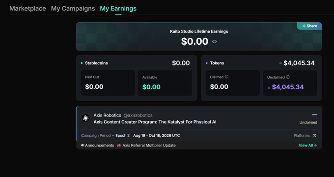 A screenshot of the Kaito “My Earnings” dashboard shows “Kaito Studio Lifetime Earnings” at $0.00, with stablecoins at $0.00 and tokens at $4,045.34, including $4,045.34 unclaimed. Below, it lists the Axis Robotics campaign “The Catalyst For Physical AI,” supporting the accompanying post’s “Let’s say Kaito back!” message and mentions of @axisrobotics, @0xsexybanana, and @KaitoAI.
