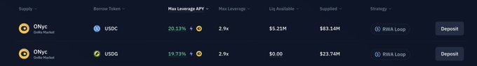 A DeFi lending interface listing ONyc supply options for USDC and USDG with APYs of 20.13% and 19.73% respectively, powered by RWA Loop.