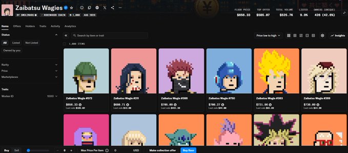 A screenshot of the Zaibatsu Wagies NFT marketplace displays pixel-art character cards, including "Zaibatsu Wagie #272," "#250," "#260," "#170," "#263," and "#269," with collection stats showing a floor price of $656.33, top offer of $585.07, total volume of $525.7k, 428 listed, and only 426 (42.6%) owned. The image visually complements the post's market analysis by showcasing the Zaibatsu Wagies collection alongside its listed floor price of ~$0.6k, comparing it to StonkBroker and ChainMancer collections.