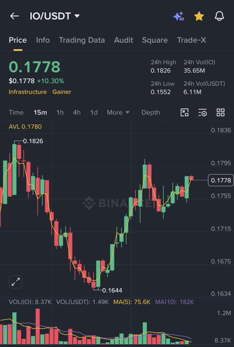 In this screenshot, there is a black background with white text on a screen displaying various charts about cryptocurrency trading. The most prominent chart includes Bitcoin price trends over time, indicating that the value of Bitcoin has been rising steadily. At the bottom, there are descriptions related to crypto prices and trends. Additionally, a price check and volume check are visible as well. There is also an image showing what appears to be a trading floor or trading software with the charts and text displayed on its screen. A post about Bitcoin is present in the background that supports these visual elements. The focus of this presentation is on analyzing Bitcoin's market trends, and it provides information on price analysis and other relevant factors.