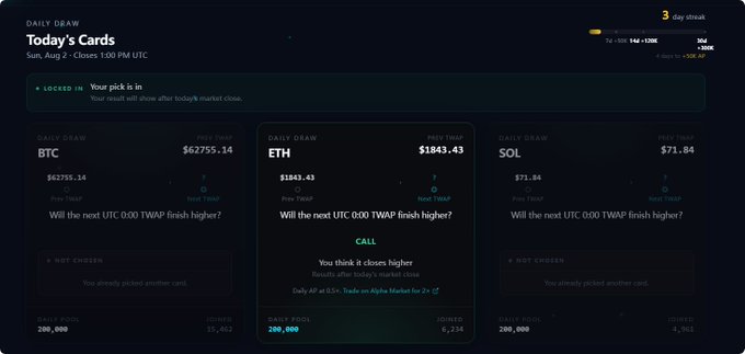 A screenshot of a cryptocurrency prediction interface called 'Today's Cards' on a platform called DAILY DRAW, showing markets for BTC ($62755.14), ETH ($1843.43), and SOL ($71.84), with a user having chosen 'CALL' for ETH.