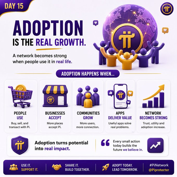 The image is a "Day 15" promotional graphic for Pi Network (#PiNetwork) with the headline "Adoption is the Real Growth," illustrating how the network strengthens as people use Pi for buying/selling, businesses accept it, communities grow, apps deliver value, and adoption increases—reinforcing the post's message that a network becomes strong when people use it in real life.