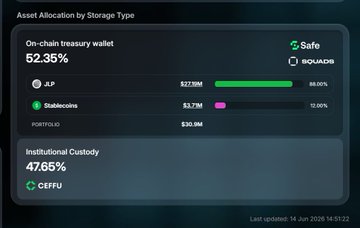 The image displays a screen showing details about Bitcoin, including information regarding Chain Hub and Ethena from Unitas Labs. The Bitcoin market data also includes information such as the exchange rate between US Dollars and Bitcoin.
