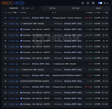 The image shows a screenshot of a website with a large amount of text, including stock market data and cryptocurrency information. The text appears to be in a foreign language or written in an old-fashioned style. The main focus of the image is on the word "HYPE" which stands for hype. It seems that there are two posts related to this word: one post is about investing in ETFs, while the other post is about cryptocurrency trading. The text also mentions a specific cryptocurrency called Bitwise.