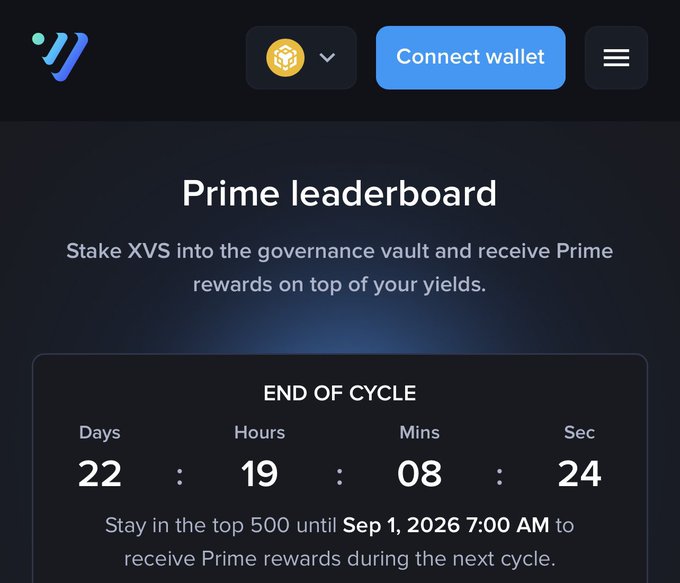 A screenshot of the Venus Protocol 'Prime leaderboard' page showing a countdown timer of 22 days, 19 hours, 8 minutes, and 24 seconds until the end of the cycle.