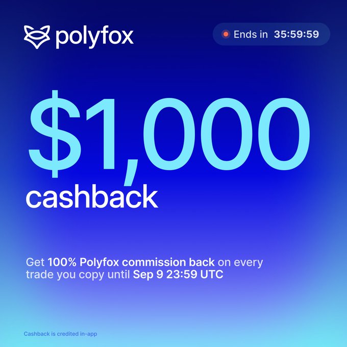 A promotional graphic for Polyfox advertises a $1,000 cashback offer for 100% commission back on copied trades, ending in 35:59:59 until Sep 9 at 23:59 UTC.