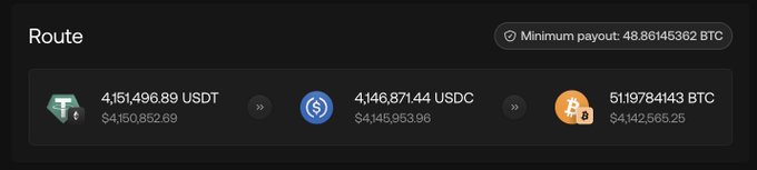 A dark-themed interface showing a 'Route' for converting USDT to USDC to BTC, with a minimum payout of 48.86145362 BTC and values in dollars.