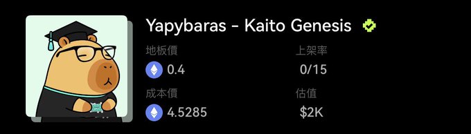 A screenshot of the Yapybaras - Kaito Genesis NFT collection listing, showing a floor price of 0.4 ETH, a cost value of 4.5285 ETH, 0/15 listed, and a valuation of $2K, which the poster cites as still undervalued compared to their earlier 0.2 ETH entry point following the $KAITO token's surge past $1.