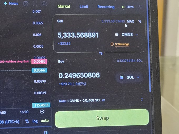 A cryptocurrency trading interface showing a sell order of 5,333.568891 CMNS tokens, with a swap rate to 0.249650806 SOL, including 3 warnings.