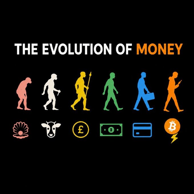 An infographic titled 'THE EVOLUTION OF MONEY' depicting the progression from human ancestors through modern humans, with corresponding icons of shells, a cow, a pound sterling symbol, cash, a credit card, and a Bitcoin logo.