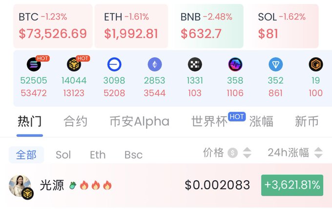 The image shows a screenshot of a Bitcoin trading platform's leaderboard for a particular cryptocurrency called Bitcoin Cash. The display includes various cryptocurrencies displayed vertically along with their respective current values. At the top center, there are five Bitcoin logos, four ether logos, two Bsc logos, and one Heat logos. The main focus is on Bitcoin Cash as it appears second from the bottom in terms of value.