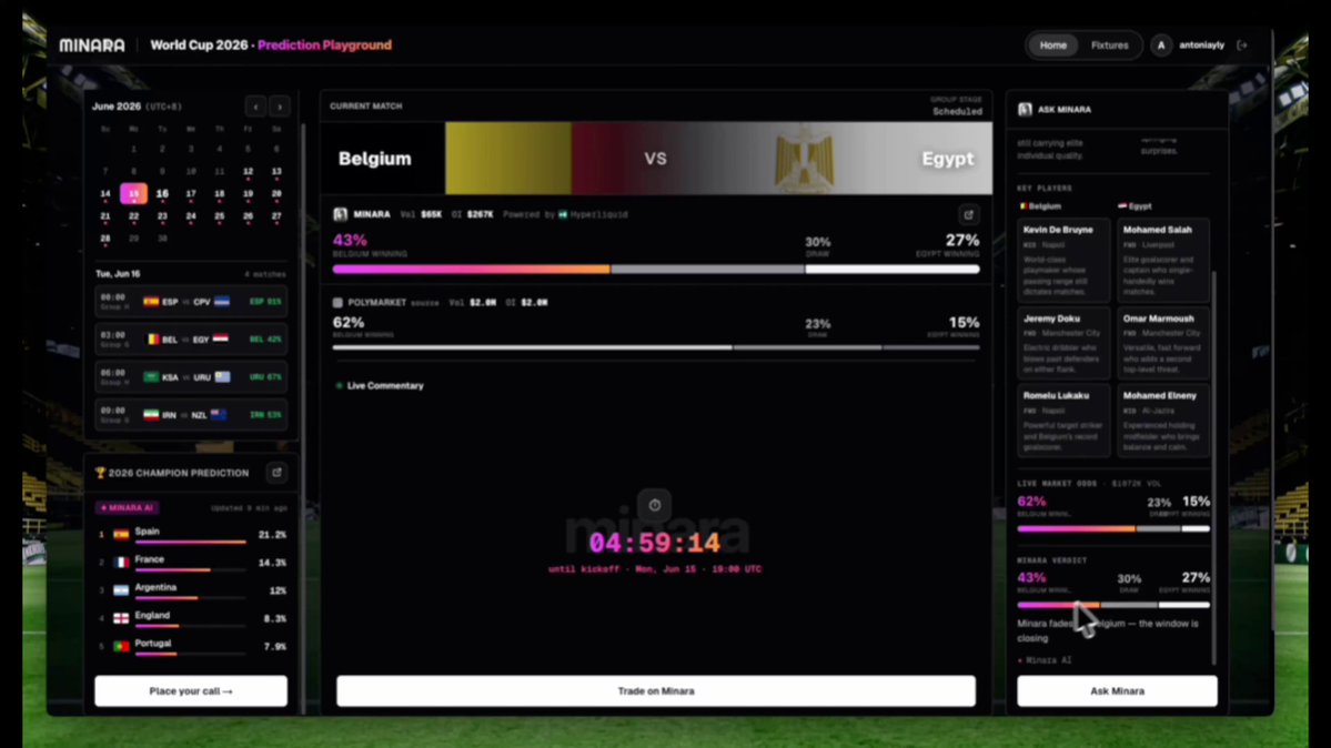 The image shows a computer screen displaying information about the World Cup, specifically the results of a soccer match between Germany and Egypt. The website has a black background with white text that provides details about the game's outcome. There are also other posts on the site related to the World Cup, such as a post titled "Minara 世界杯实时解说" which is likely discussing the game or providing analysis of its results. The image also contains text that reads "在 Minara 的预测市场中", possibly referring to a specific player, team, or event related to the World Cup.