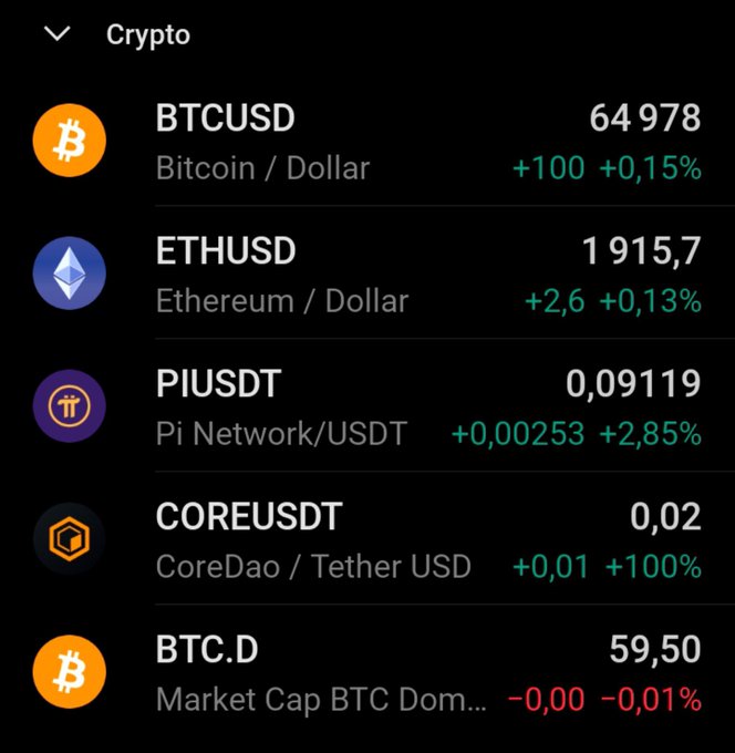 A dark-themed crypto price tracking app showing BTCUSD at 64,978, ETHUSD at 1,915.7, PIUSDT at 0.09119, COREUSDT at 0.02, and BTC.D at 59.50.