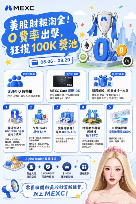 A Chinese-language MEXC cryptocurrency exchange advertisement promoting '美股财报淘金! 0费率出击, 狂撒100K 奖池' (US stock earnings gold mining! 0 fee rate attack, 100K prize pool giveaway) from 08.06-08.20.