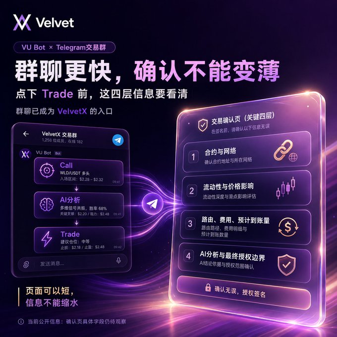 A Chinese-language promotional poster for VelvetX, a Telegram trading group with a VU Bot offering Call signals, AI analysis, and Trade features for WLO/USDT, emphasizing the four layers of trade confirmation.