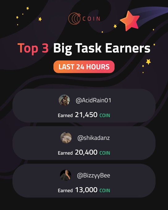 The image features a poster for a coin app, with three big task earners listed below it. The first person is named AcidRain01, who has won 13,000 coins from playing games on the app. The second person is named Bizzyybee, and they have earned 21,000 coins. The third person is named Shikadinz, and they have earned 20,000 coins.