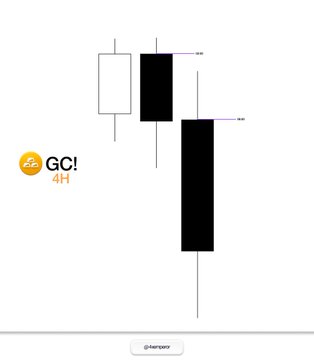 A financial chart displays a shorting setup on the $GC! (Gold futures) ticker labeled "4H" with an entry level marked at 2616.40 and exit at 2614.88, illustrating a profitable short trade that achieved +4.5R as mentioned in the accompanying post about being closed in a live stream.