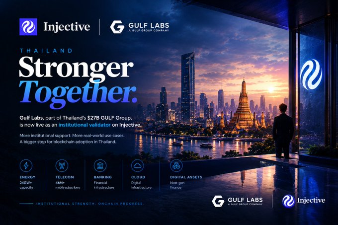 A promotional graphic announcing Gulf Labs as a new institutional validator on the Injective blockchain in Thailand, featuring a sunset cityscape of Bangkok and highlighting sectors like Energy, Telecom, Banking, Cloud, and Digital Assets.