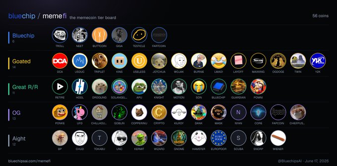 The image shows a list of logos displayed against a black background, with each logo accompanied by its corresponding description or rating. The text indicates that this is an updated list of logos for Bluechips AI, and some of them are related to gaming projects. The ratings range from "Great" to "Bad", suggesting the quality of the logos in question.