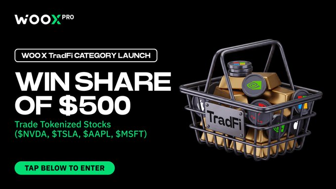 The image promotes a WOO X Pro TradFi category launch giveaway offering a share of $500 for trading tokenized stocks ($NVDA, $TSLA, $AAPL, $MSFT), featuring a shopping cart filled with gold bars labeled "TradFi." It complements the post by visually advertising the broader tokenized stock trading campaign that the premium $100 USDT Alpha Earner tier ties into, encouraging users to open positions on tech names like $AAPL, $MSFT, or $GOOGL to qualify for the upgraded prize.