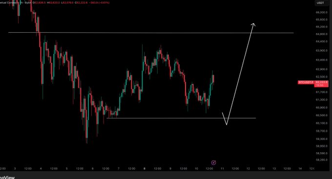 The image shows a stock chart with Bitcoin's price going up against the US dollar. The Bitcoin value has increased by more than 50% since its initial launch. The chart also displays an upward trend, indicating that Bitcoin might be a good investment opportunity for those who are interested in cryptocurrency trading.
