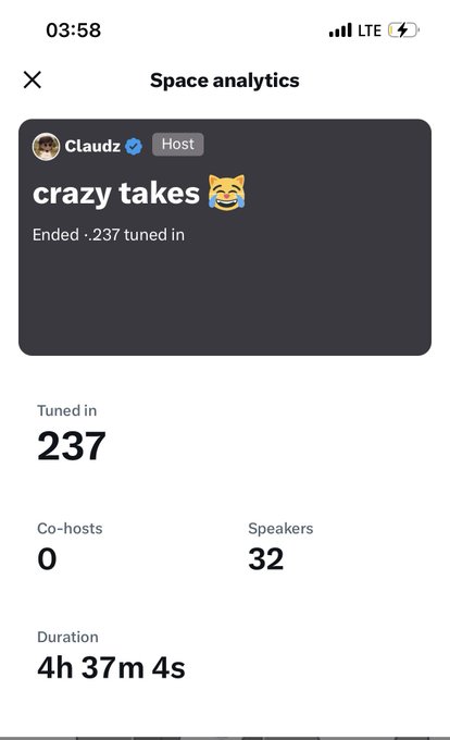 A mobile screenshot of Twitter/X Space analytics for a space titled "crazy takes 🎉" hosted by "Claudz," showing it ended with 237 tuned in, 0 co-hosts, 32 speakers, and a duration of 4h 37m 4s.