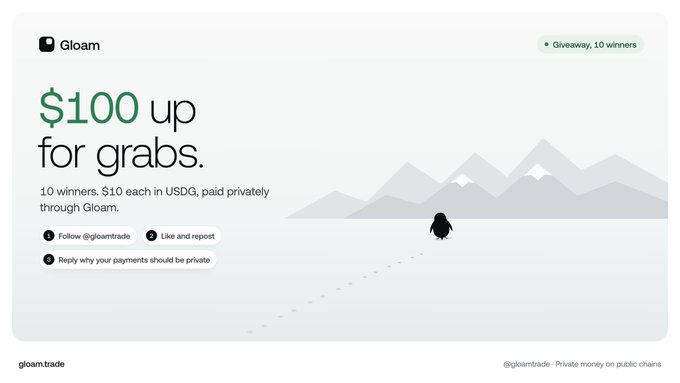 A Gloam giveaway graphic reads “$100 up for grabs,” offering 10 winners $10 each in USDG paid privately through Gloan, with entry instructions to follow @gloamtrade, like and repost, and explain why payments should be private. The accompanying post confirms winners are picked in 24 hours and will be DMed.