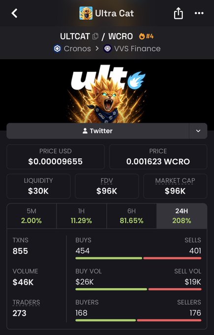 Mobile screenshot of the ULTCAT / WCRO token trading page on the Cronos chain via VVS Finance, showing a price of $0.00009655 USD and 0.001623 WCRO, with 24H change of 208% and 273 traders.