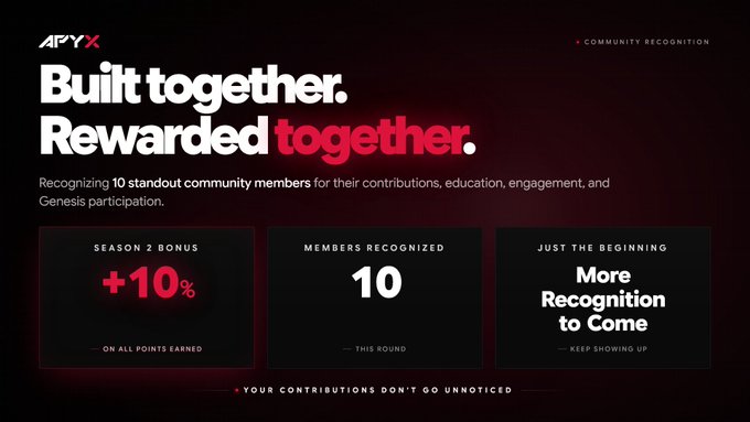 A dark promotional graphic for Apyx's community recognition program displays the headline "Built together. Rewarded together." alongside three stat boxes highlighting a "+10%" Season 2 bonus, "10" members recognized, and "More Recognition to Come," reinforcing the message of celebrating contributors and teasing future rewards for active Discord community members.