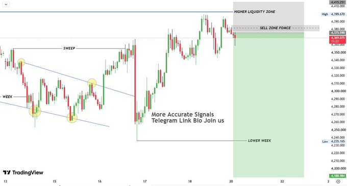 A TradingView financial chart displaying candlestick patterns with annotations like 'SWEEP', 'WEEK', 'HIGHER LIQUIDITY ZONE', 'SELL ZONE FORCE', and 'LOWER WEEK', along with promotional text 'More Accurate Signals Telegram Link Bio Join us'.